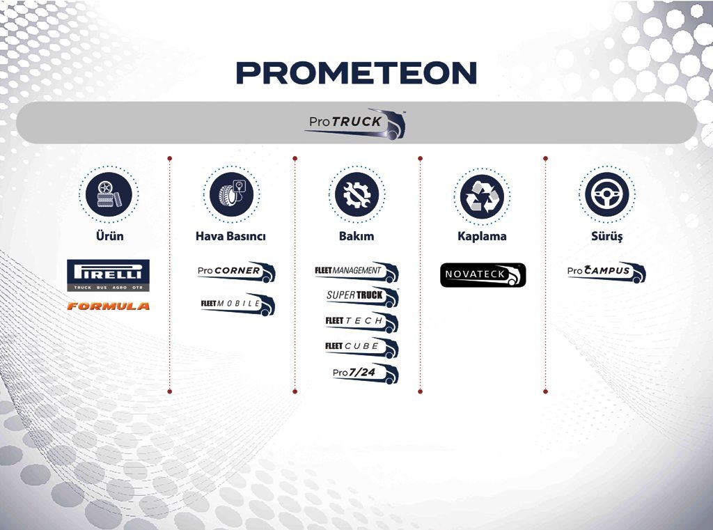 PROMETEON PROTRUCK İLE FİLOLARI TAVLAYACAK